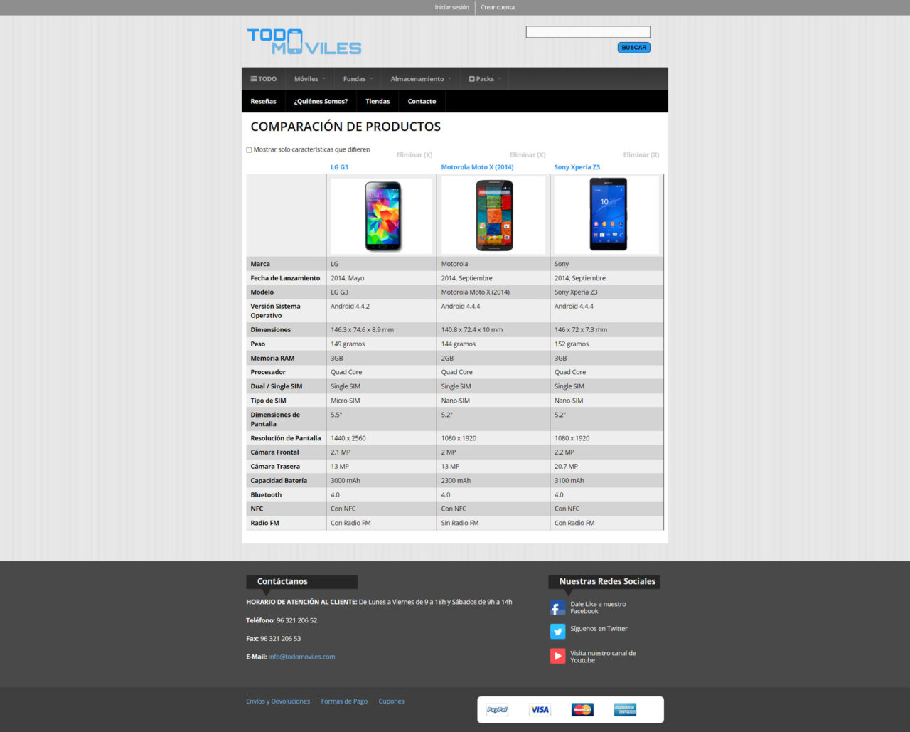 Comparación de Productos