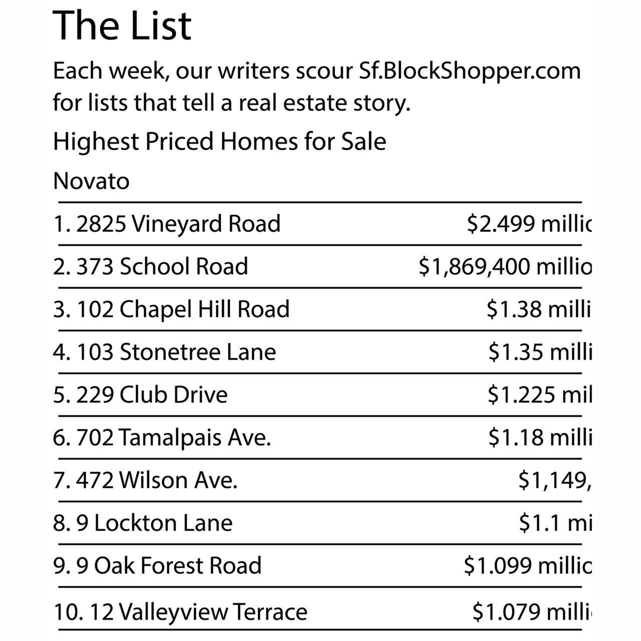 Graphic Listing Of Properties